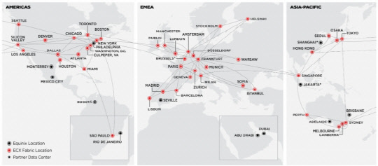 에퀴닉스의 SDN 기반 상호연결 서비스 'ECX 패브릭' 개요.     에퀴닉스 제공